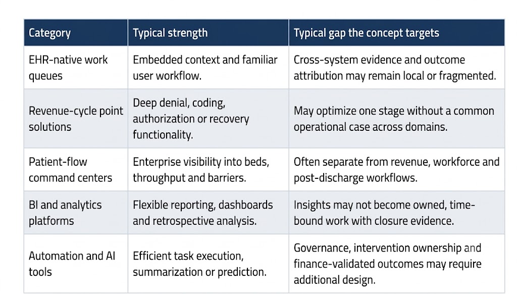 Competitive alternatives
