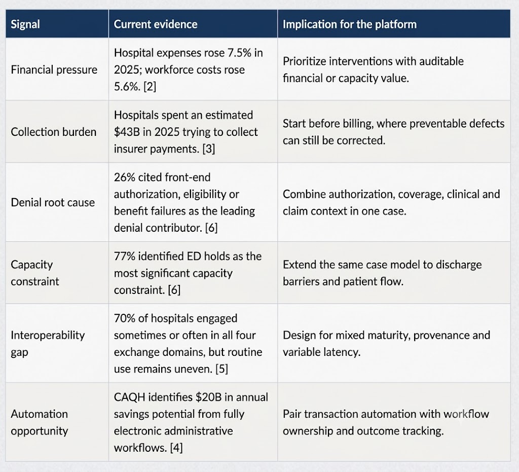 Market evidence at a glance