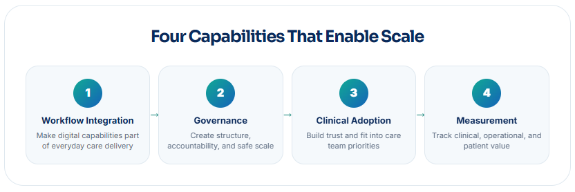 Four Capabilities That Enable Scale