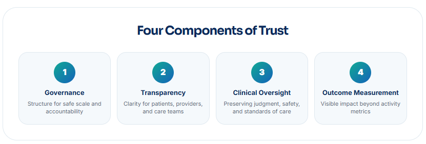 Four Components of Trust